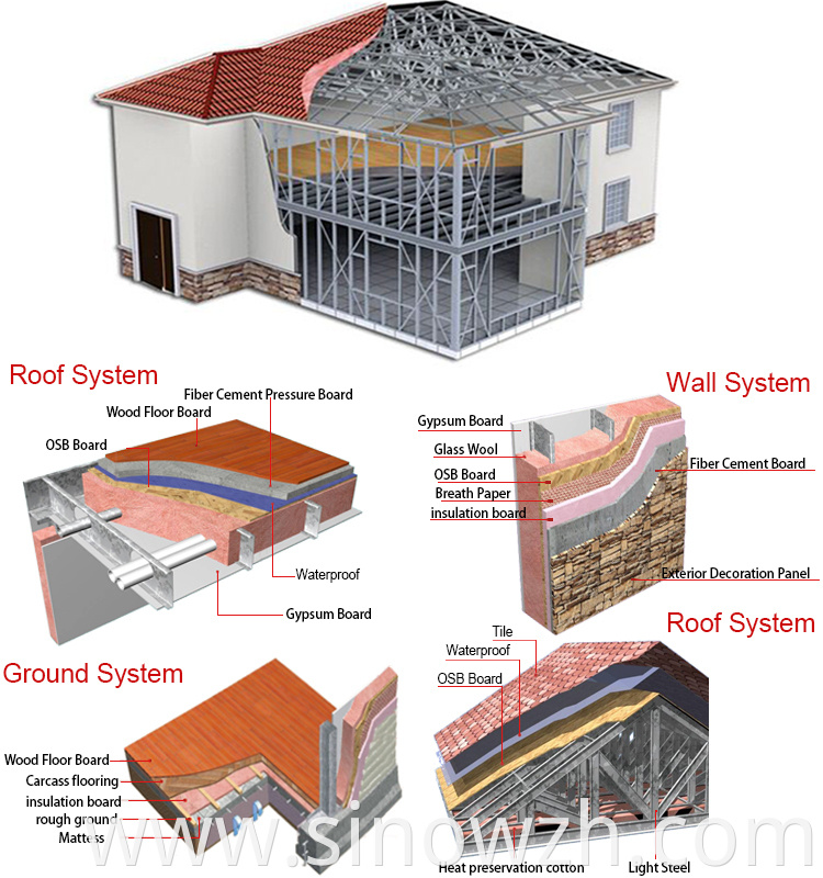 Economic Light Steel Villa For Sale In China Wall And Roof Frame